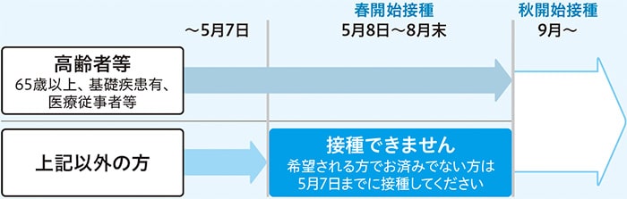 イラスト：今後のオミクロン株対応ワクチンのイメージ