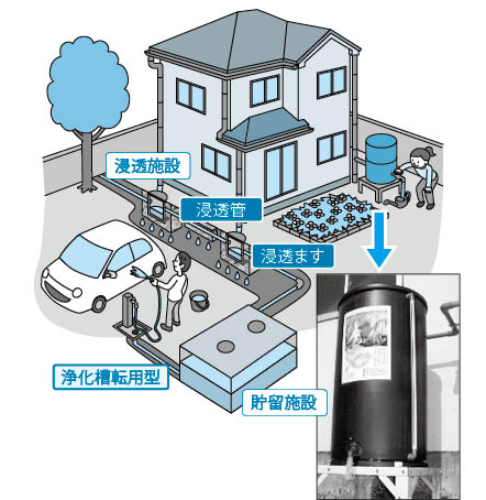 イラスト：助成対象施設