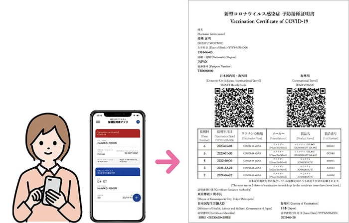 イラスト：スマートフォンでの接種証明書の取得