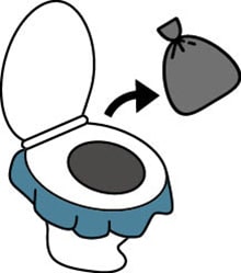 イラスト：携帯トイレを取り外し、再度ビニール袋に入れ二重にして空気を抜いて口を強くしばる。