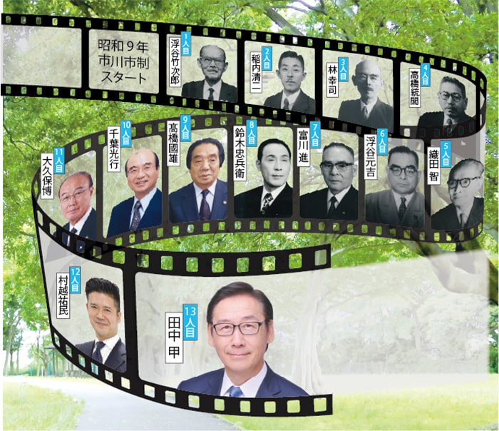画像：昭和9年 市川市制 スタート