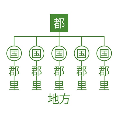 イラスト：「国府」をカンタンにおさらい