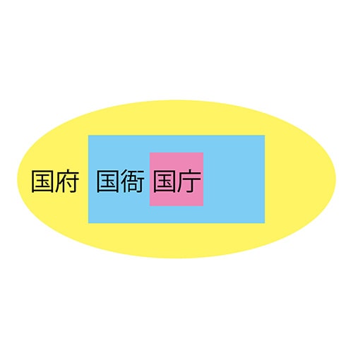 イラスト：「国府」をカンタンにおさらい