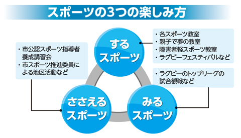 広報いちかわ2月18日号 特集 市川市公式webサイト