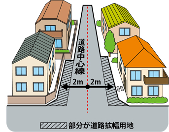 狭あい道路対策事業の申請を受け付け