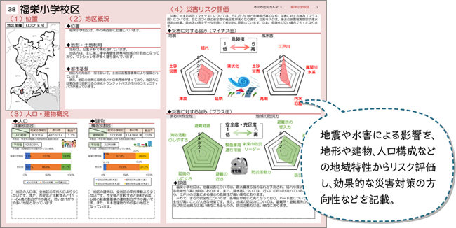 地震や水害による影響を、地形や建物、人口構成などの地域特性からリスク評価し、効果的な災害対策の方向性などを記載。