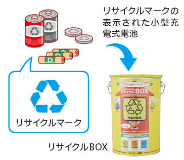 小型充電式電池の適正排出にご協力ください
