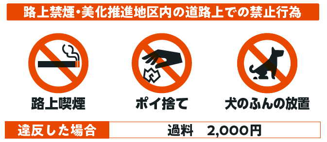 路上禁煙・美化推進地区内の道路上での禁止行為