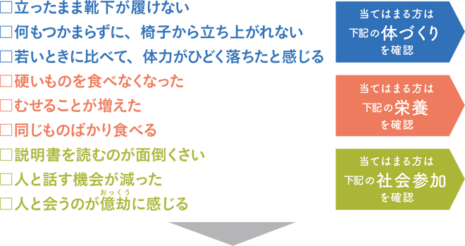 まずはチェック こんなことありませんか