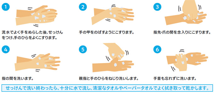 正しい手の洗い方