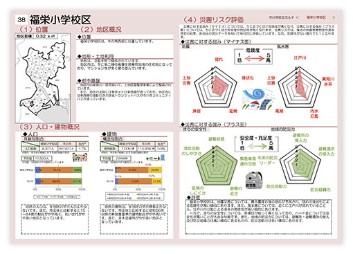 防災カルテ