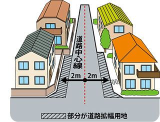 狭あい道路対策事業の申請を受け付け