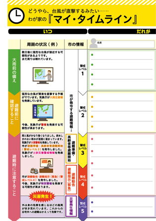 マイ・タイムラインとは