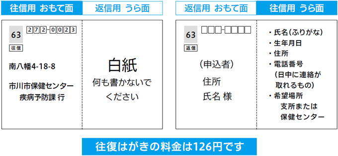 往復はがきの料金は126円です