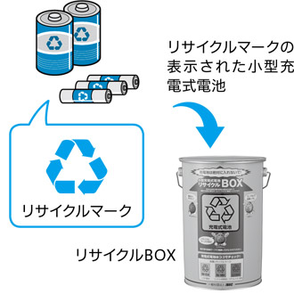 小型充電式電池の適正排出にご協力ください