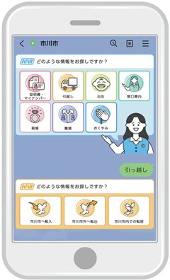 市公式LINEアカウントに「手続きナビ」の機能が追加されました