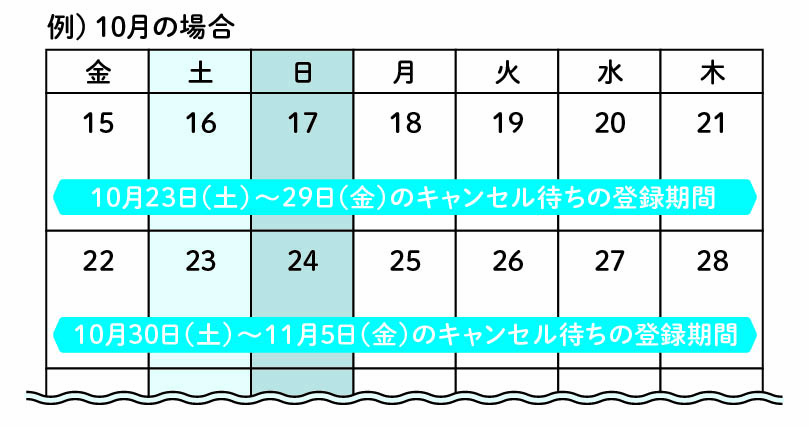 キャンセル待ち登録を受け付けています