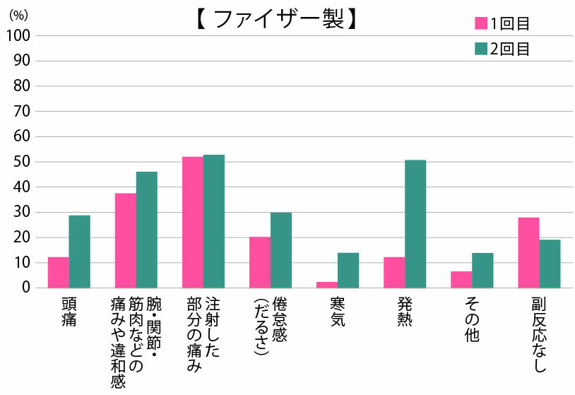 ファイザー製