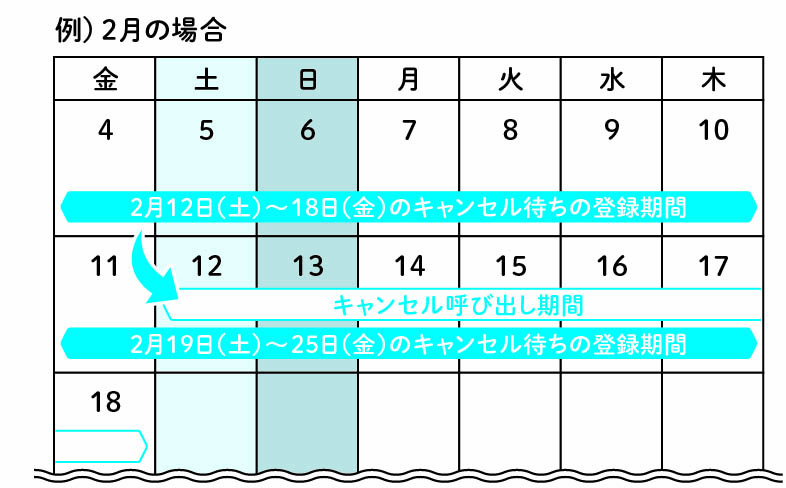 3回目接種のキャンセル待ち登録を受け付けています