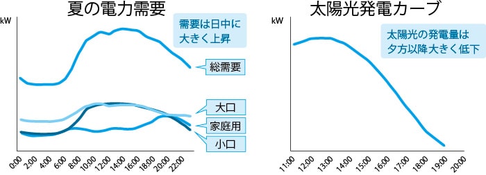 節電のご協力をお願いします