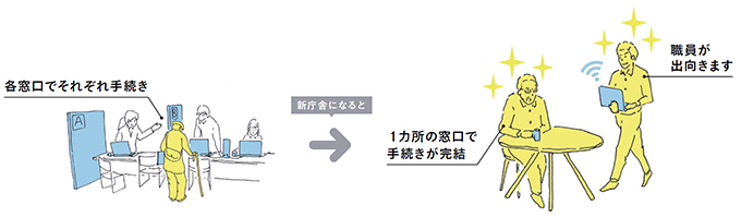 ワンストップサービスの画僧
