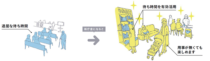 待ち時間を有効活用の画像