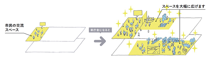 交流が生まれる場所の画像
