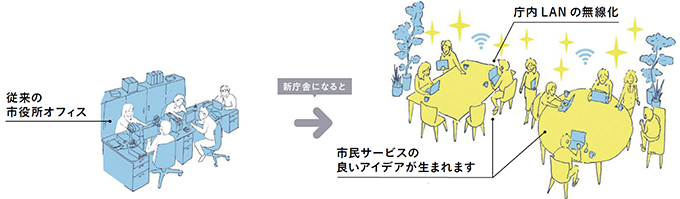 市民サービスの質を高めますの画像
