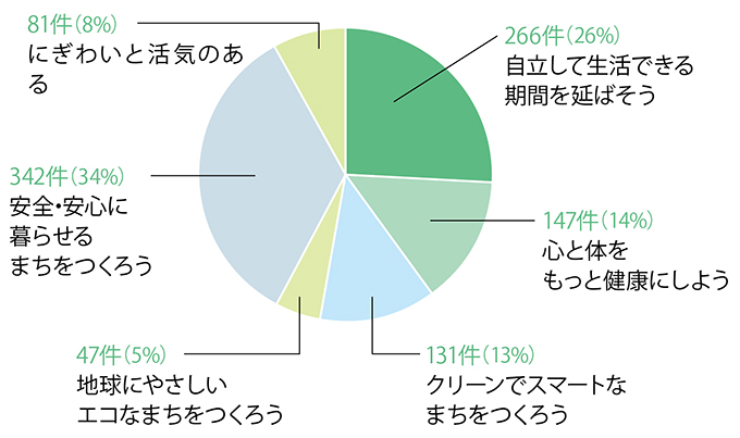 みなさんの声を集めていますの画像1