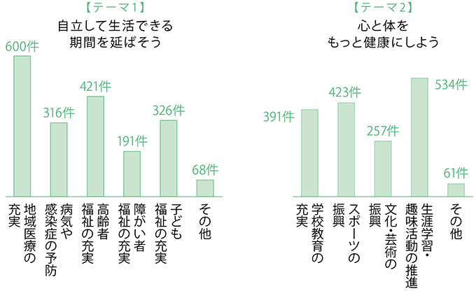 みなさんの声を集めていますの画像2