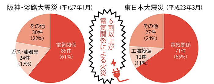 市川感染ナシ宣言 感染防止対策実施中 サンプル