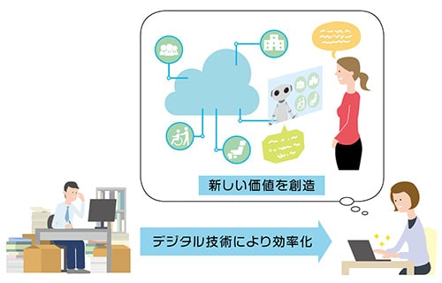 本市が取り組むDxとはの画像1