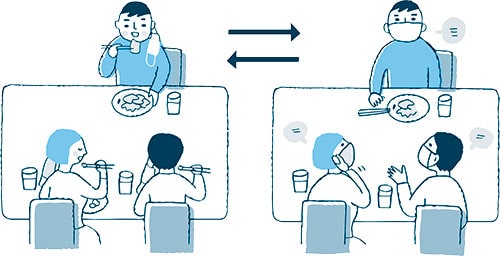 食事をするときの画像