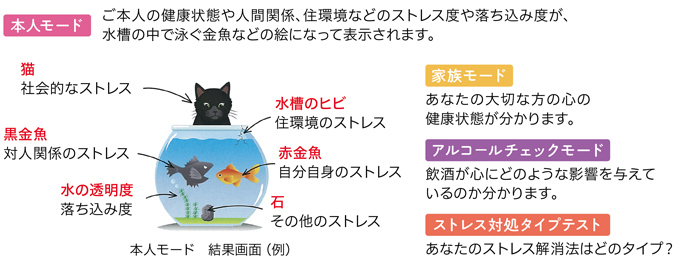 あなたは悩んでいませんか？ 「こころの体温計」を試してみましょうの画像