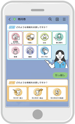 市公式LINEアカウントに「手続きナビ」の機能が追加されましたの画像
