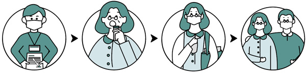 検査の流れの画像