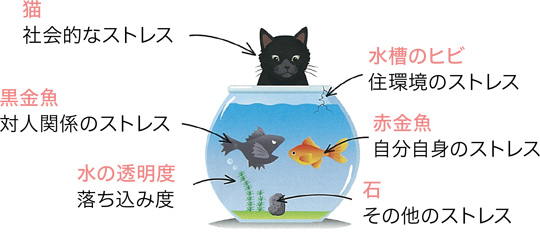 本人モード　結果画面（例）の画像