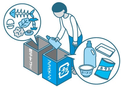 ゴミの正しい分別はゴミ焼却量の削減や、資源として再利用することにつながり、温室効果ガスの発生が抑制されます。の画像