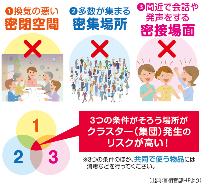 「密」を避けて過ごしましょうの画像