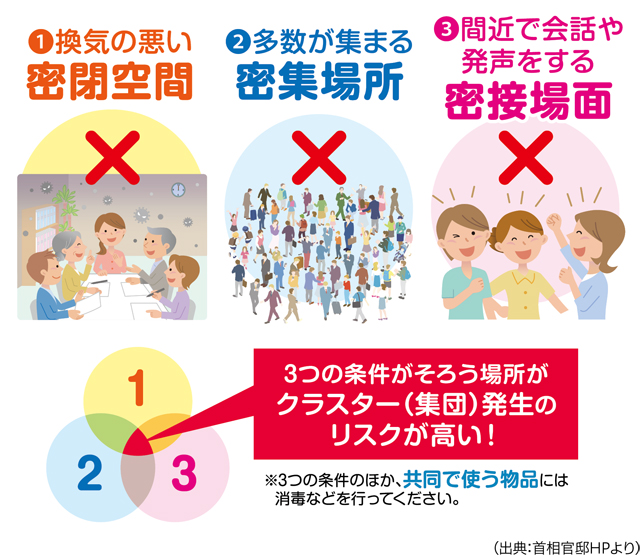 「密」を避けて過ごしましょうの画像