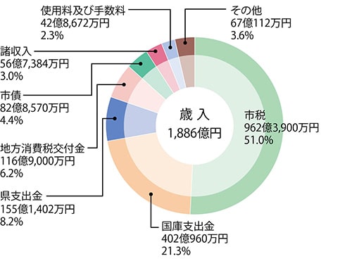 イラスト：歳入の画像