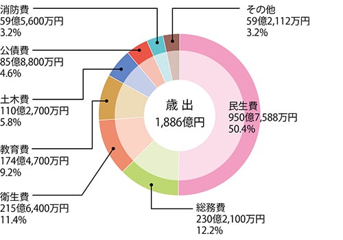 イラスト：歳出の画像