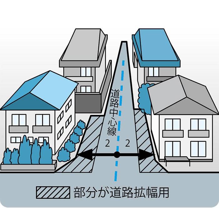 イラスト：狭あい道路対策事業の申請を受付中