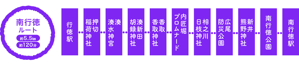 南行徳 オススメ散策ルートの画像