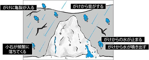 土砂災害の前兆の画像2