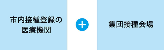 接種場所についての画像