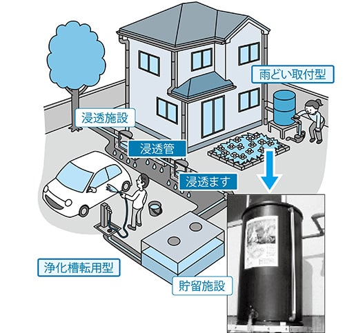 イラスト：助成対象施設