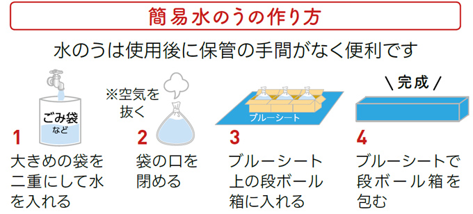 簡易水のうの作り方