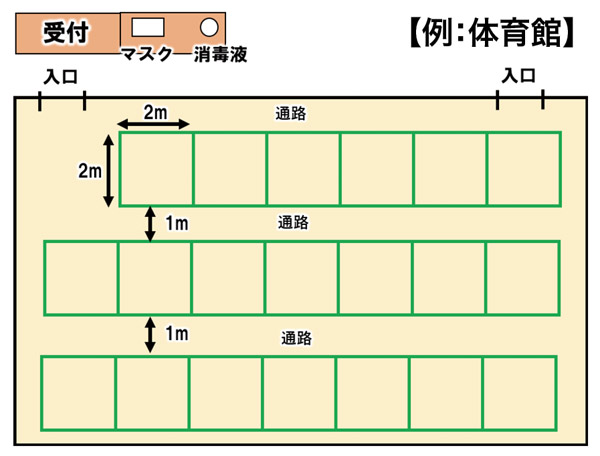 【例：体育館】
