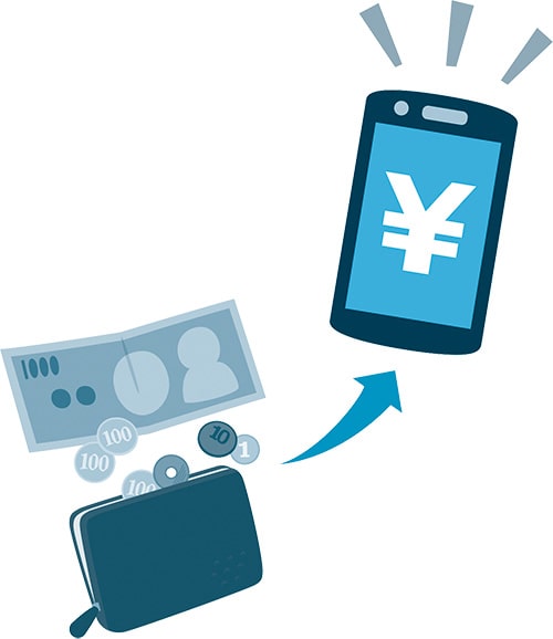 イラスト：ポイントをチャージ クレジットカードでチャージ、またはセブン銀行ATMでチャージ